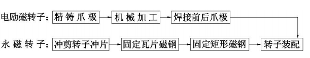 专利名称