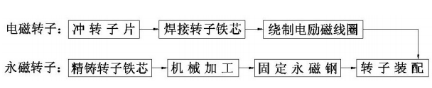 专利名称