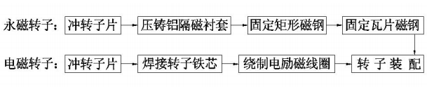 专利名称