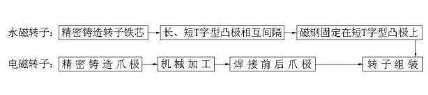 专利名称