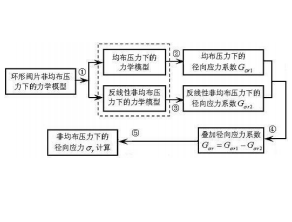专利名称