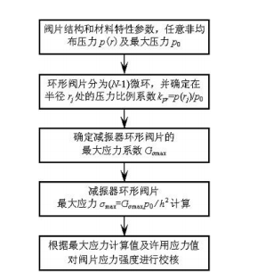 专利名称