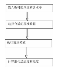 专利名称