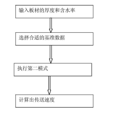 专利名称