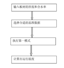 专利名称