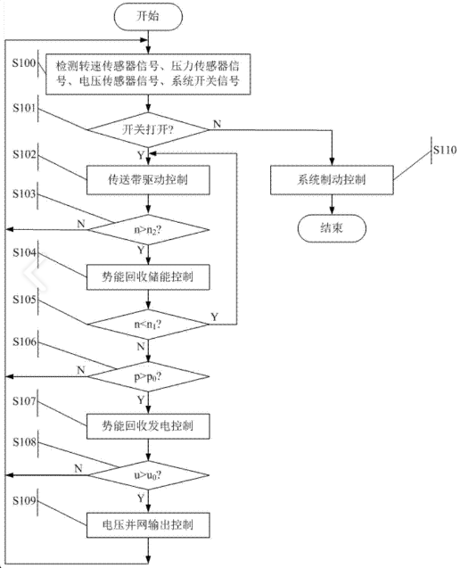 专利名称