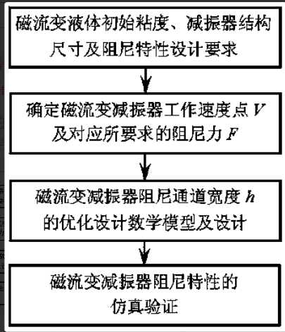 专利名称