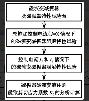 专利名称