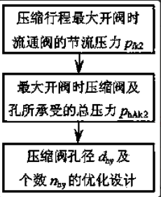 专利名称