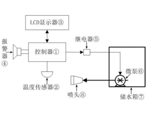 专利名称