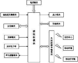 专利名称