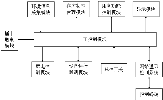 专利名称