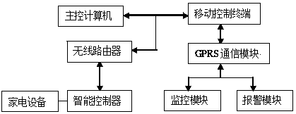 专利名称