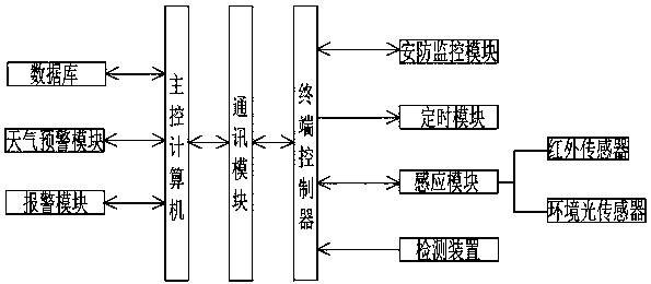 专利名称