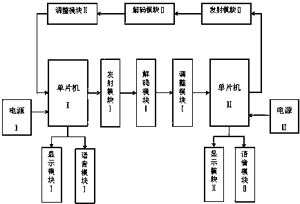 专利名称