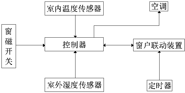 专利名称