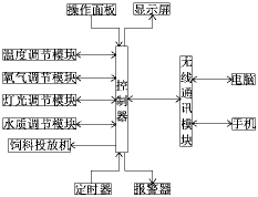 专利名称