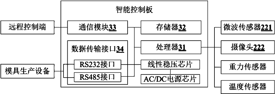 专利名称