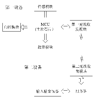 专利名称