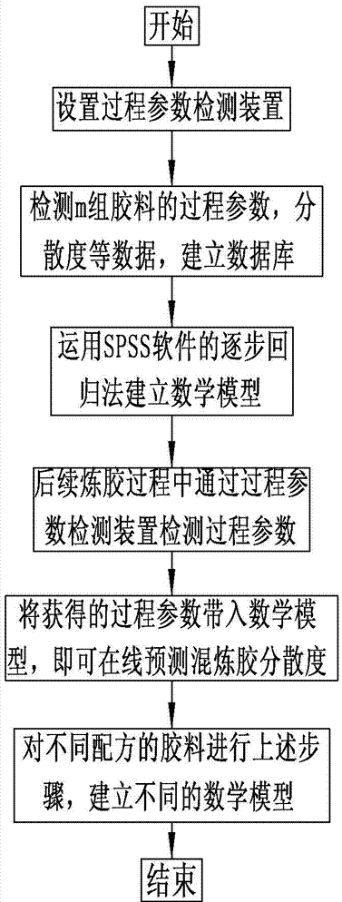 专利名称