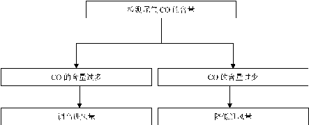 专利名称