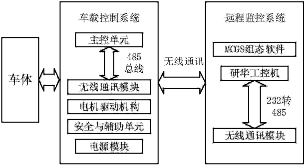 专利名称