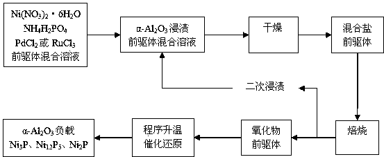 专利名称