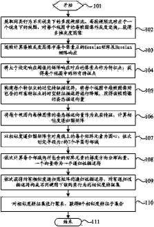 专利名称