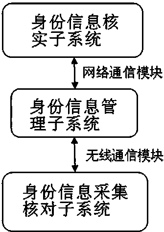 专利名称