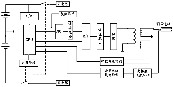 专利名称