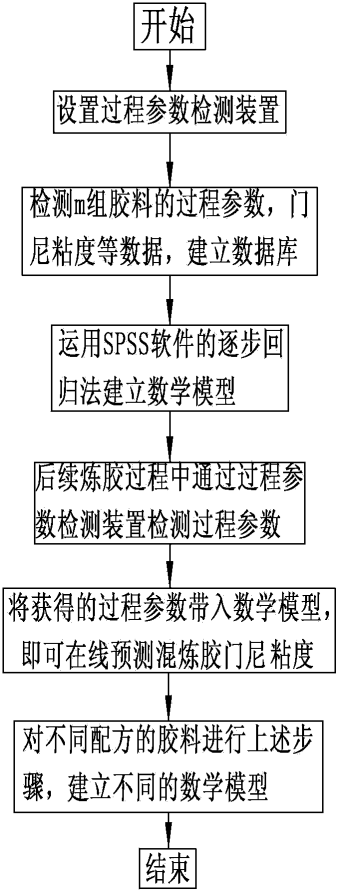 专利名称