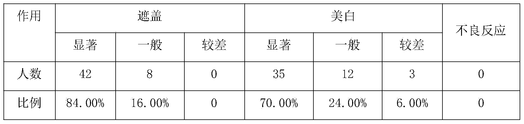 专利名称