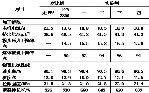 专利名称
