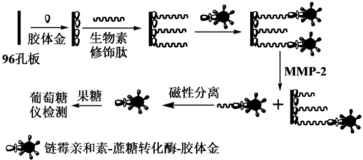专利名称