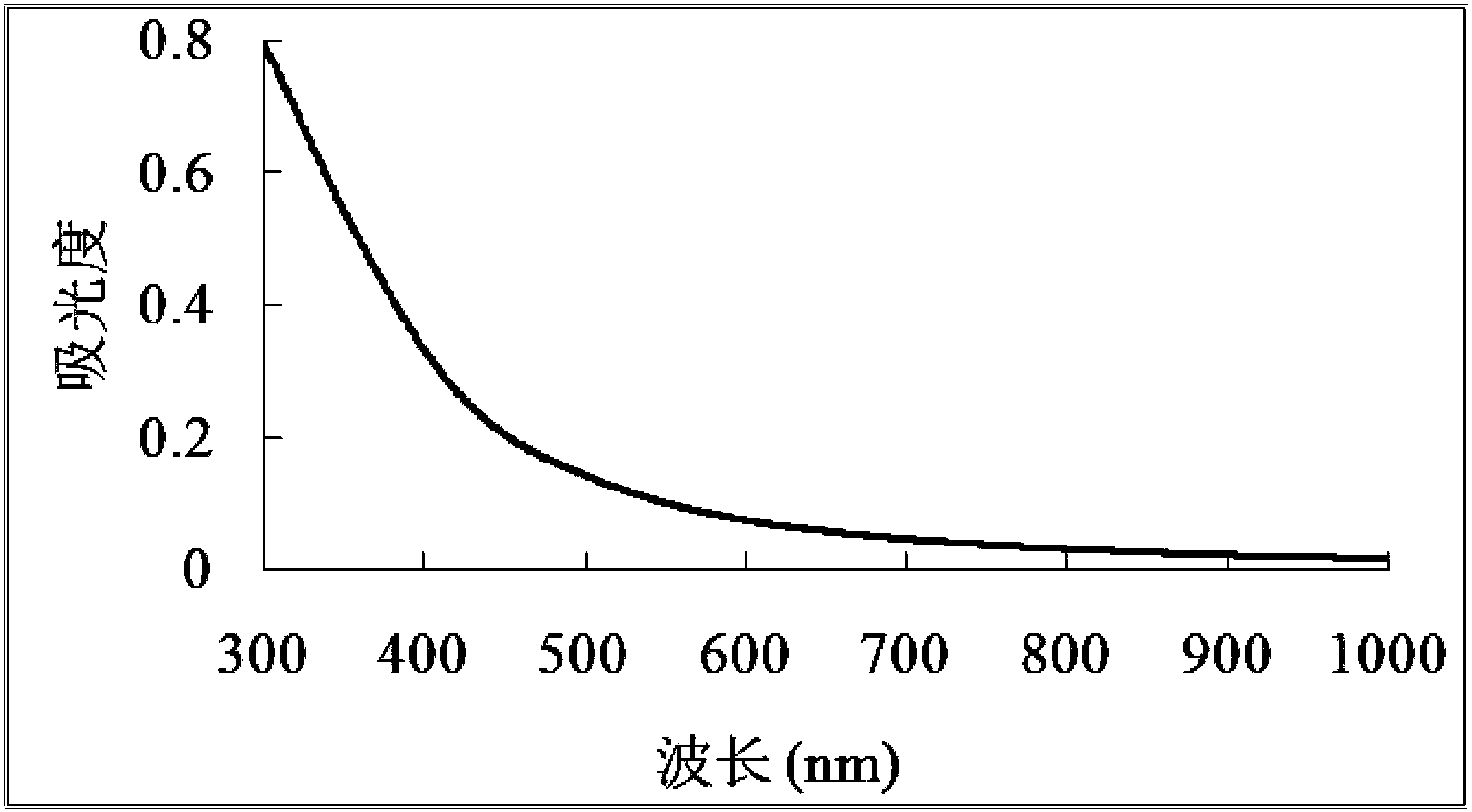 专利名称