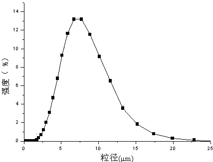 专利名称