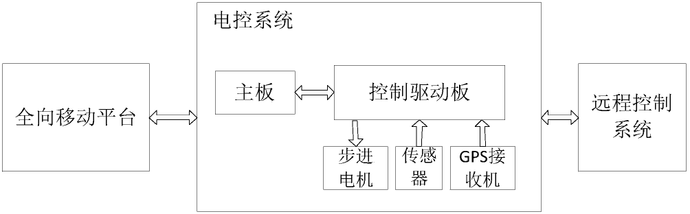 专利名称