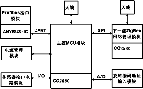 专利名称