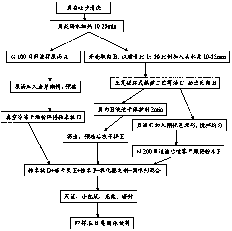 专利名称