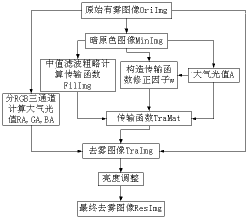 专利名称