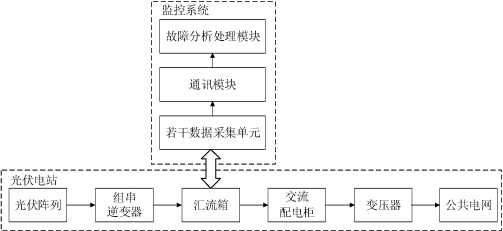 专利名称