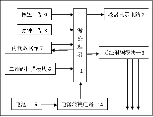 专利名称
