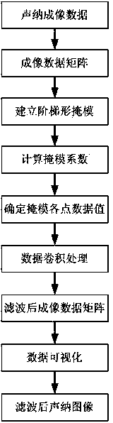 专利名称