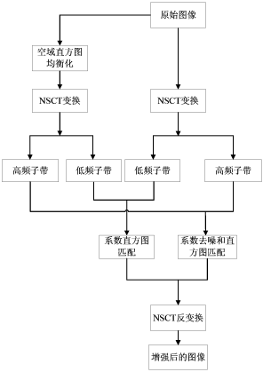 专利名称