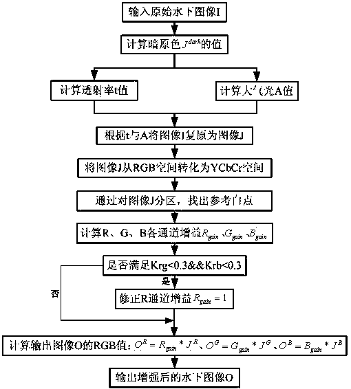 专利名称