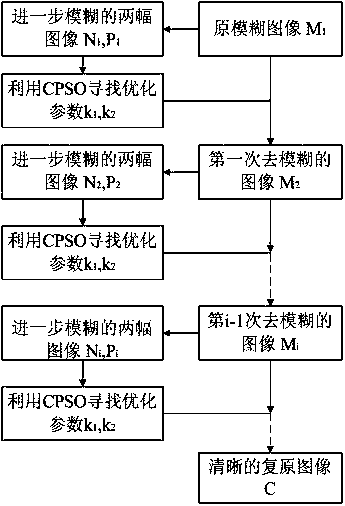 专利名称