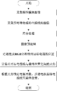 专利名称