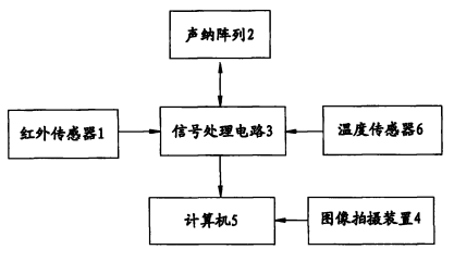 专利名称