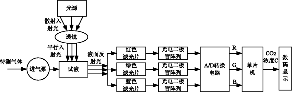 专利名称