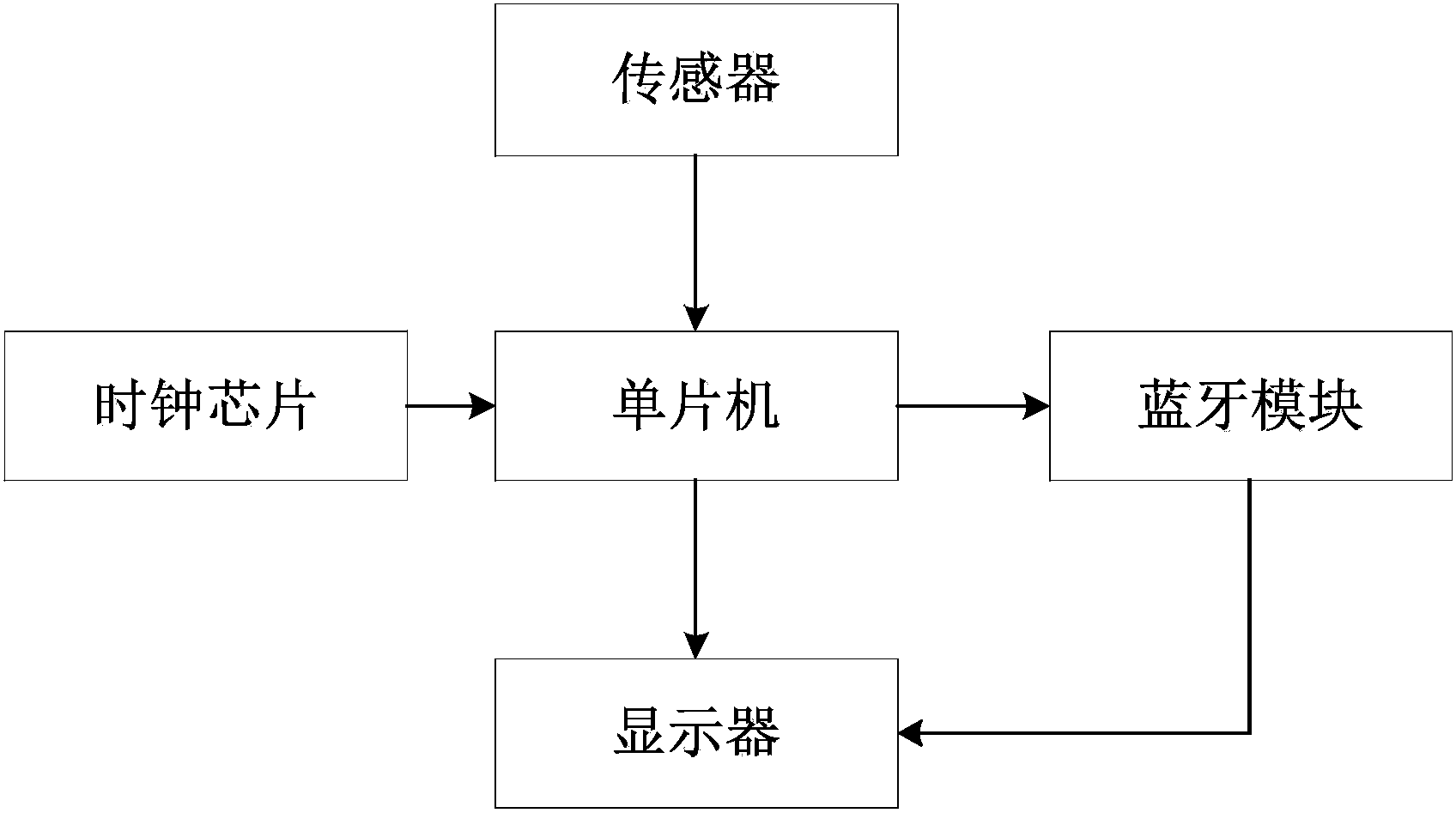 专利名称
